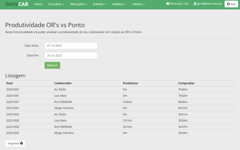 Relatório de produtividade